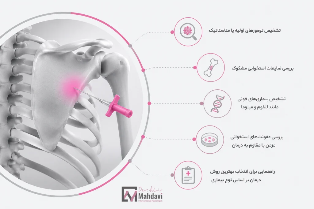 دلایل انجام نمونه برداری از کتف